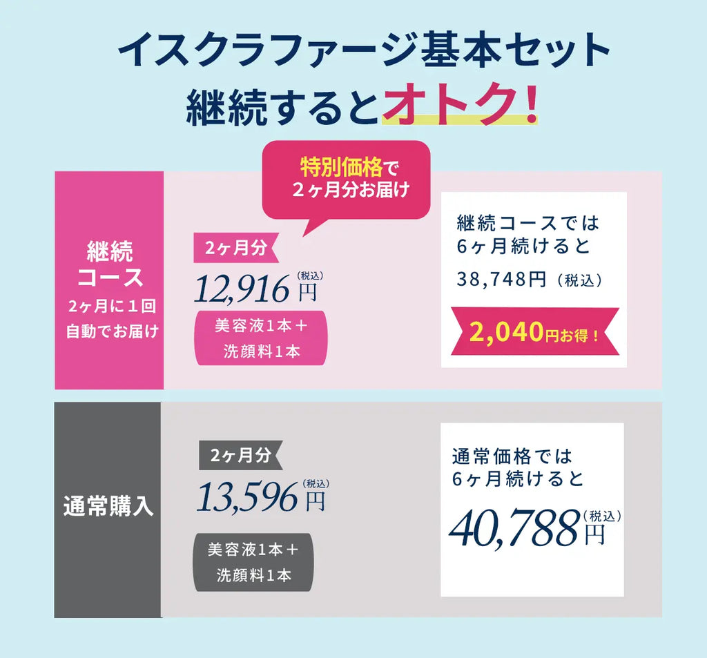 イスクラファージ美容液100ml＋薬用洗顔料200ml— イスクラファージ